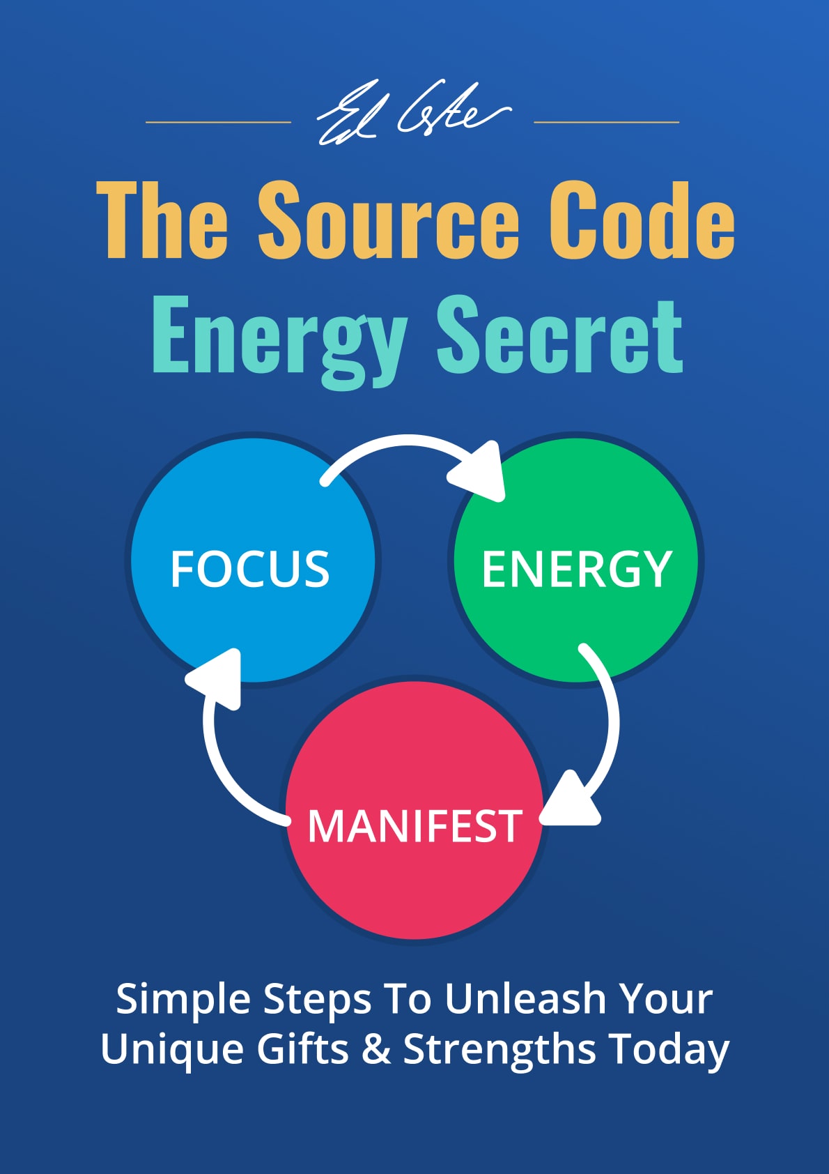 Discover YOUR Unique Source Code For Success